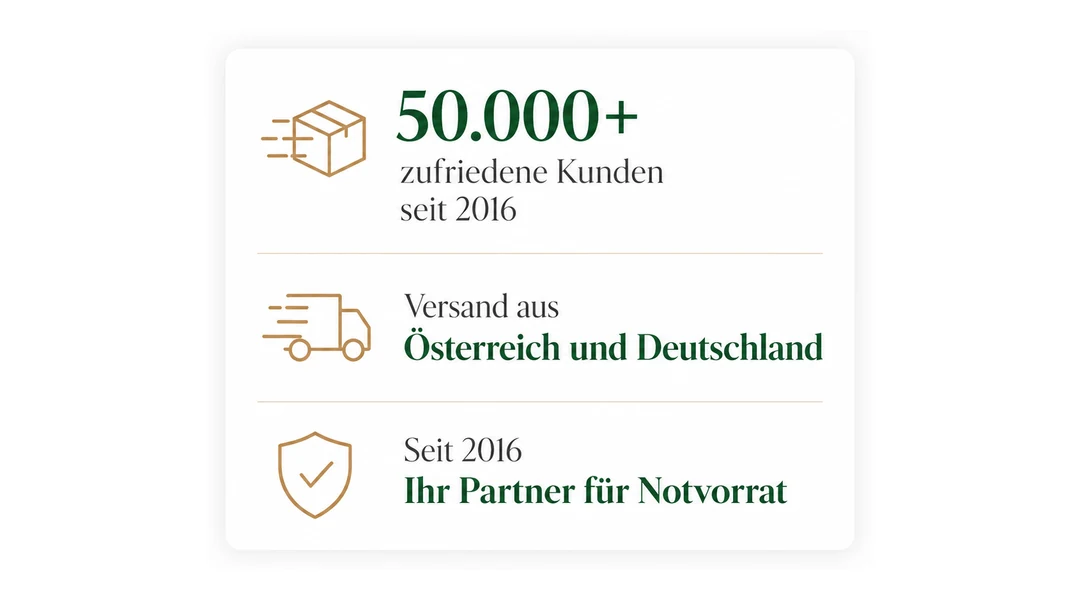Über 50.000 zufriedene Kunden seit 2016 – Versand aus Österreich und Deutschland – seit 2016 Ihr Partner für Notvorrat